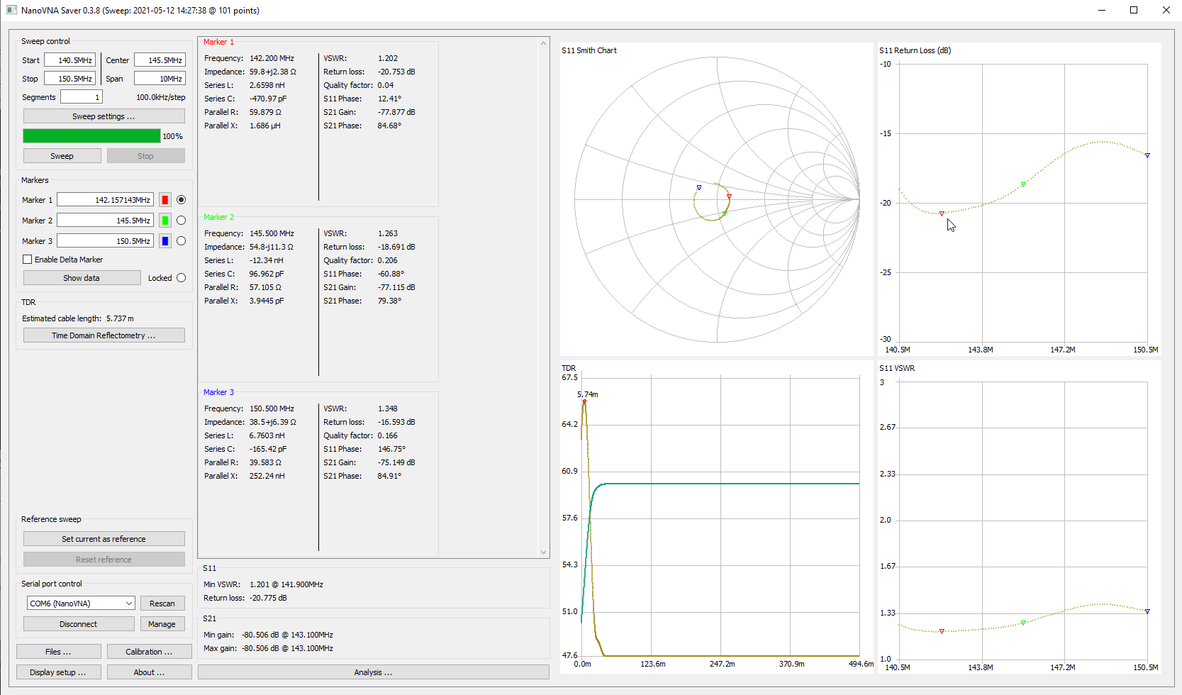 2m SWR Plot