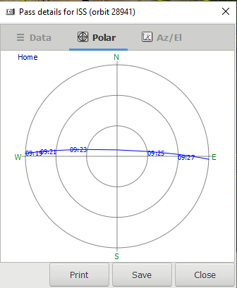 Pass 1 Geometry